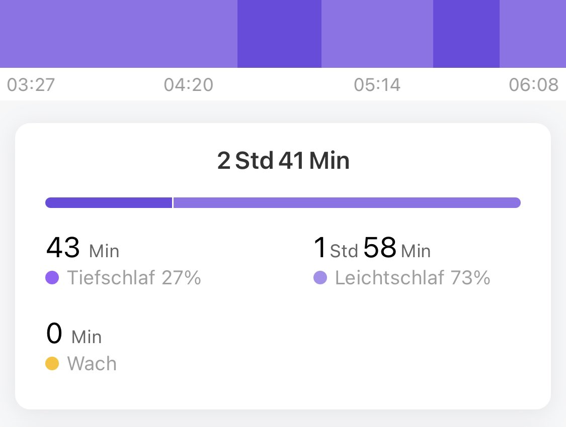 SIEBENUNDZWANZIG PROZENT TIEFSCHLAF SIEBENUNDZWANZIG PROZENT TIEFSCHLAF