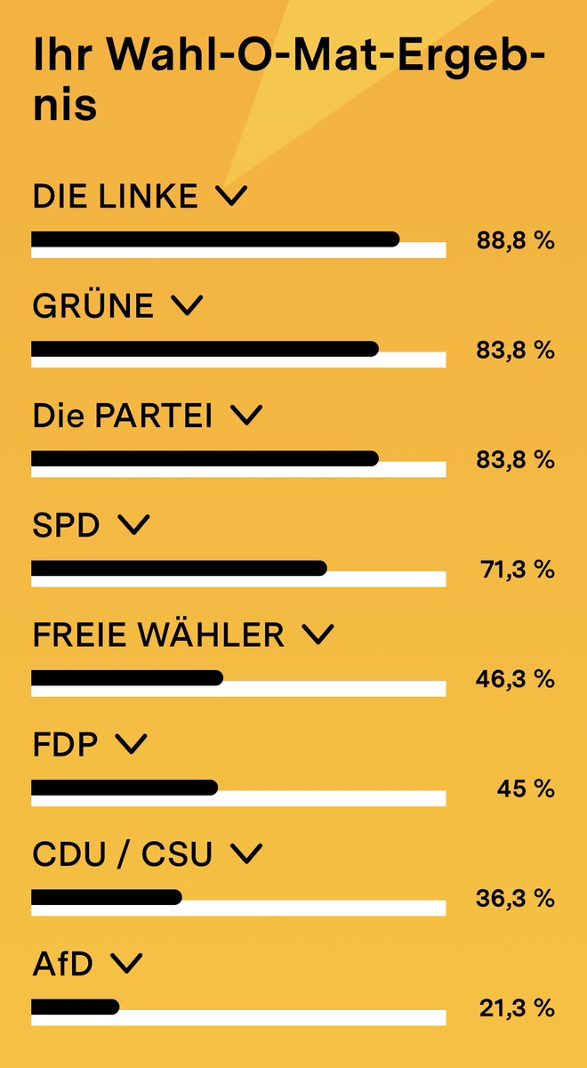 Weiß nicht, was die Welt hat. Sieh