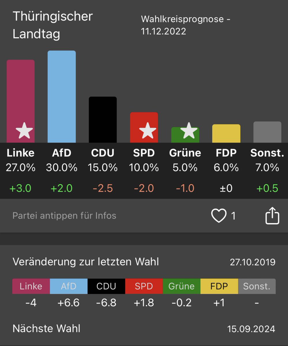 Läuft bei @mariovoigt, dem Thürin