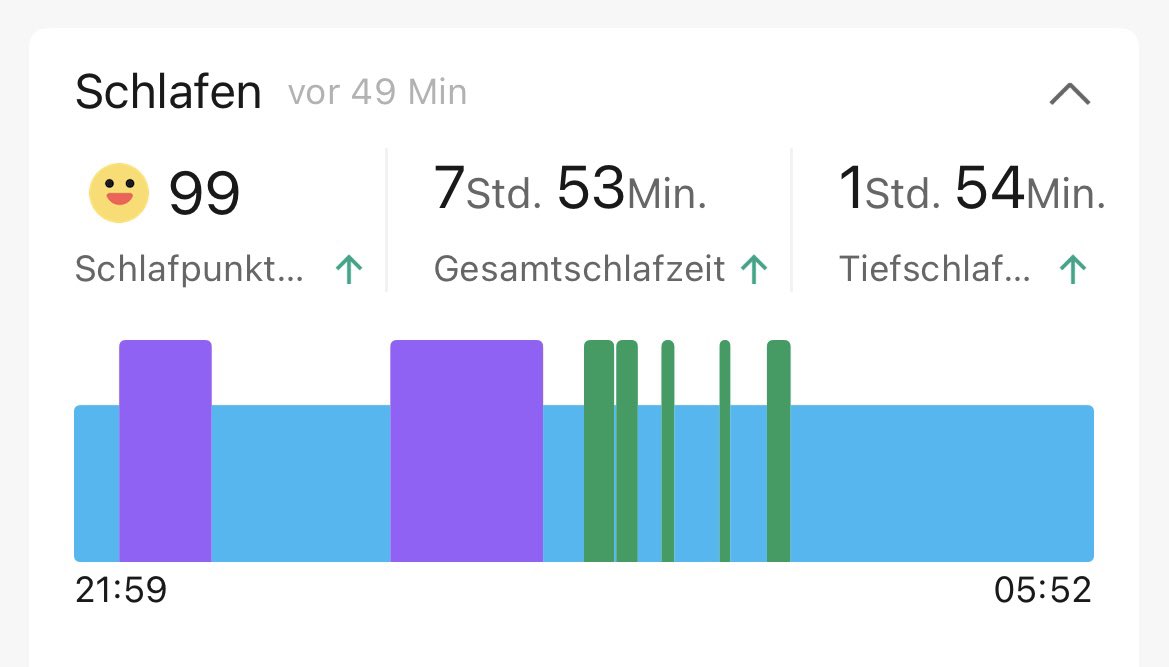 Seit dem letzten Firmware Update vo